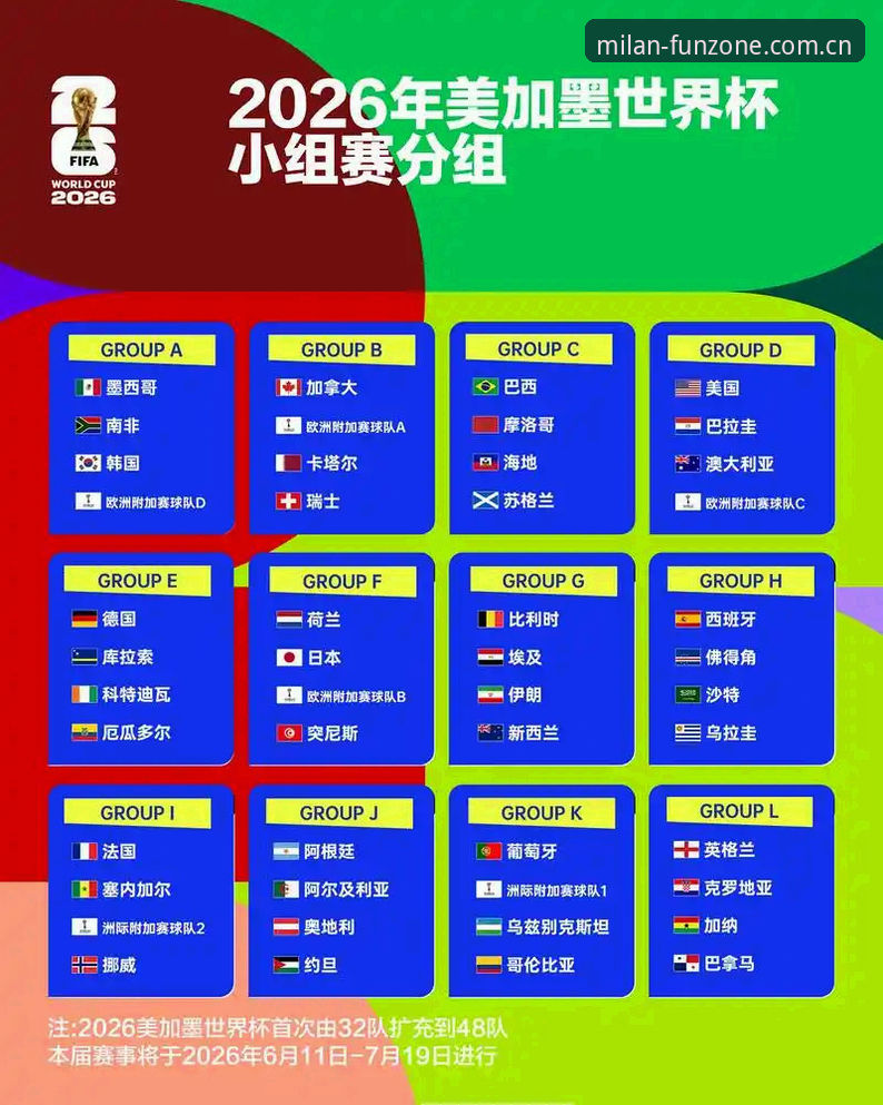 米兰娱乐丝滑操作 资深球迷分享U17世界杯抽签实战经验,解读中国男女足小组赛走势
